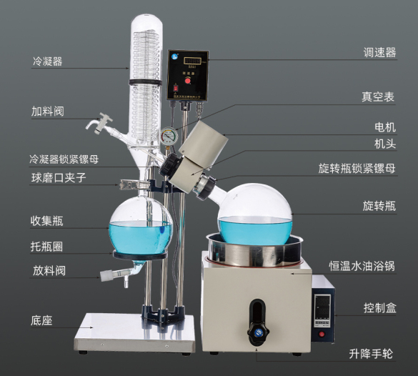 图解re-501